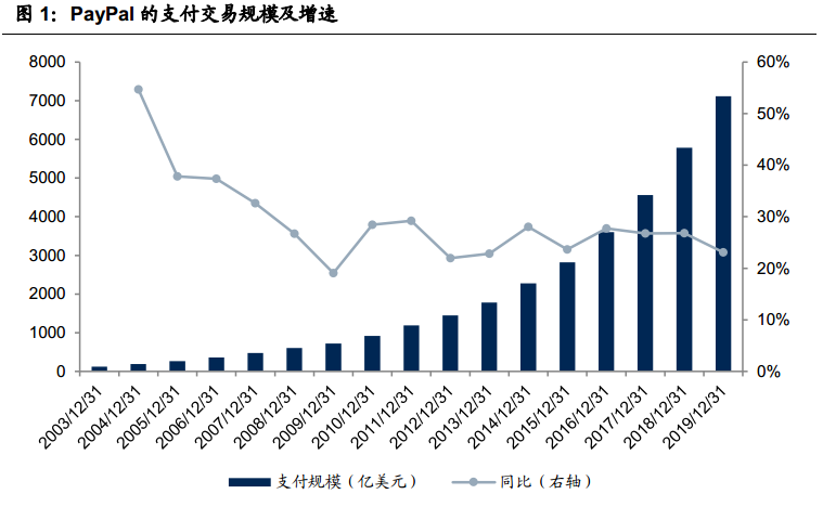 蚂蚁集团调整支付宝架构