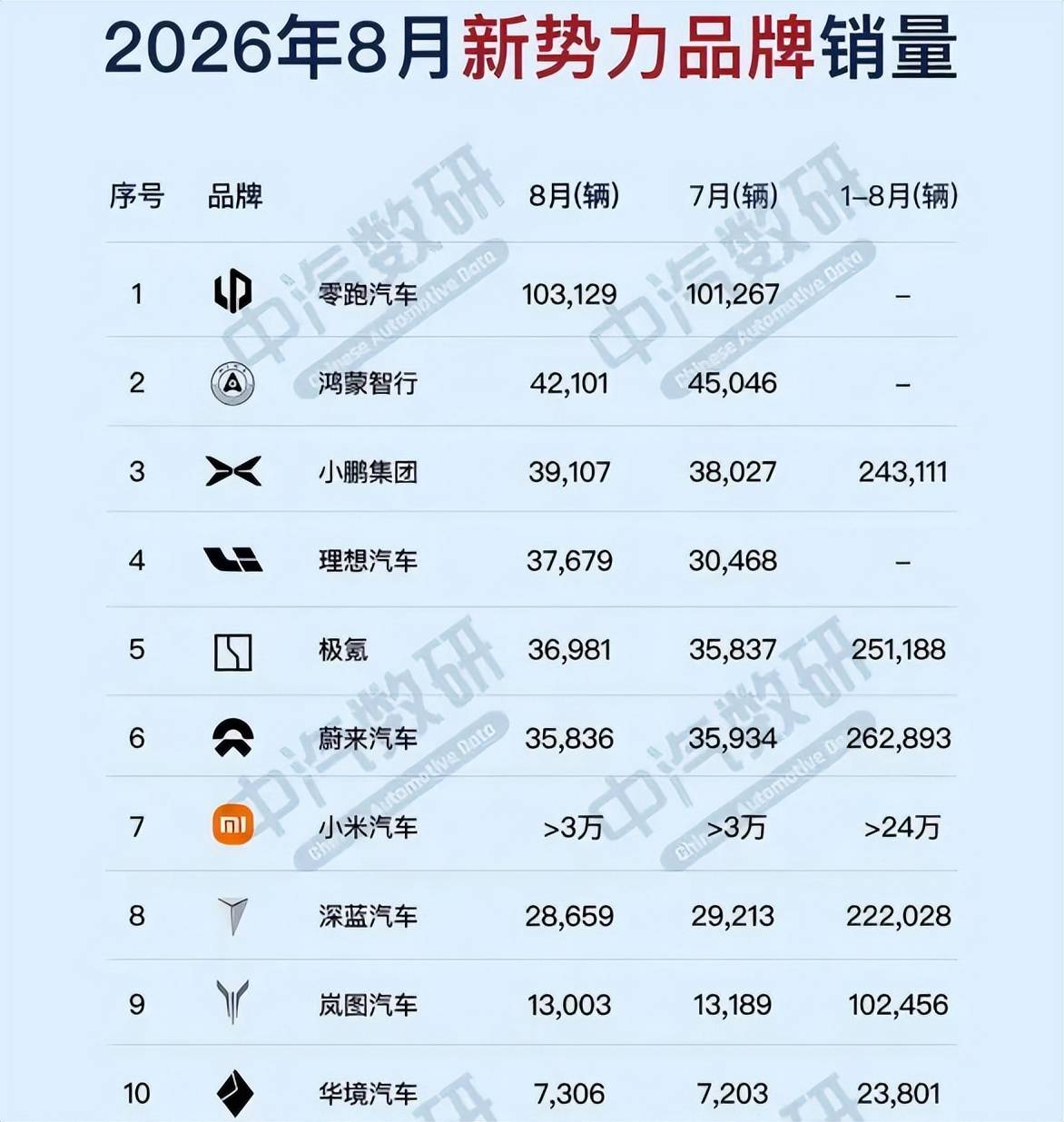 赛力斯董事长回应与华为合作生变