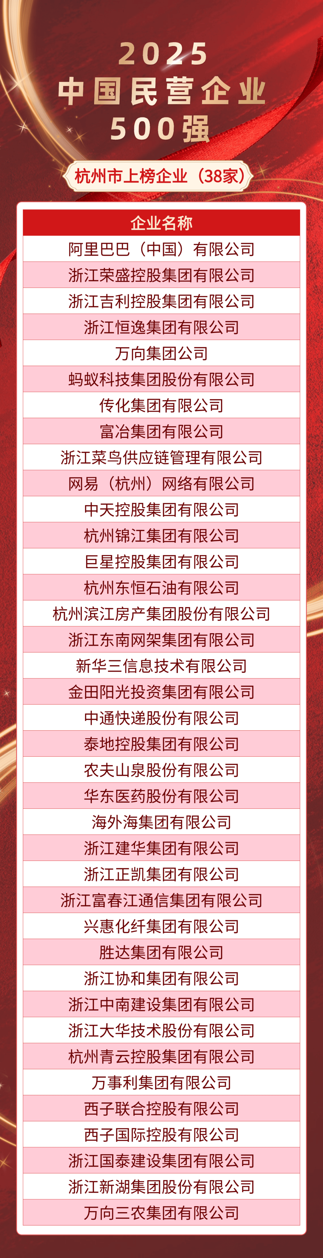 2026中国民营企业500强发布,6家快递企业入围