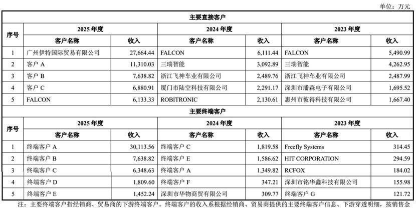 “独立性缺失”还是“打击报复”?新控股股东要求罢免原实控人遗孀方董事,小崧股份控制权博弈再升级