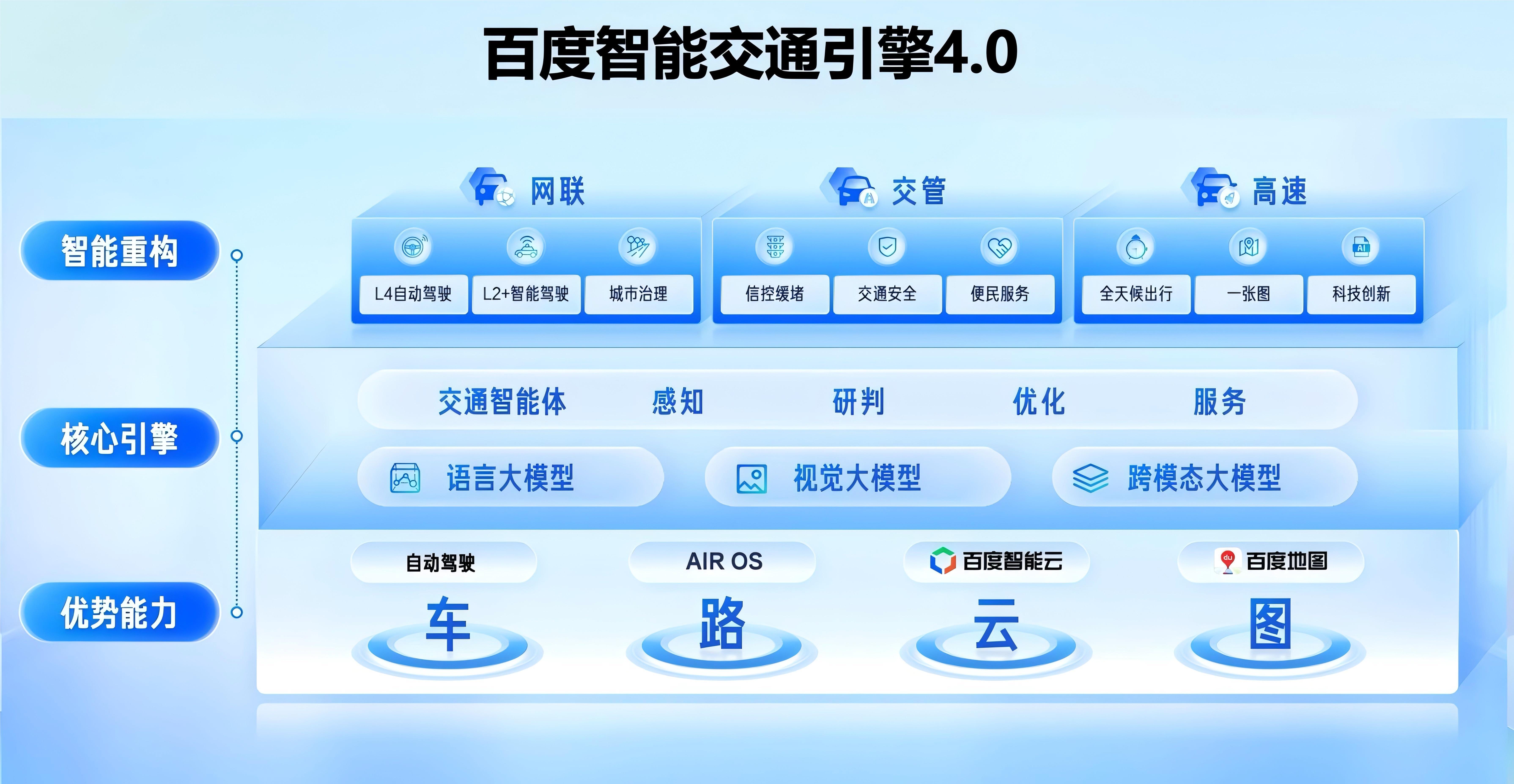 百度地图V22发布：三大导航能力升级，构建时空智能基座
