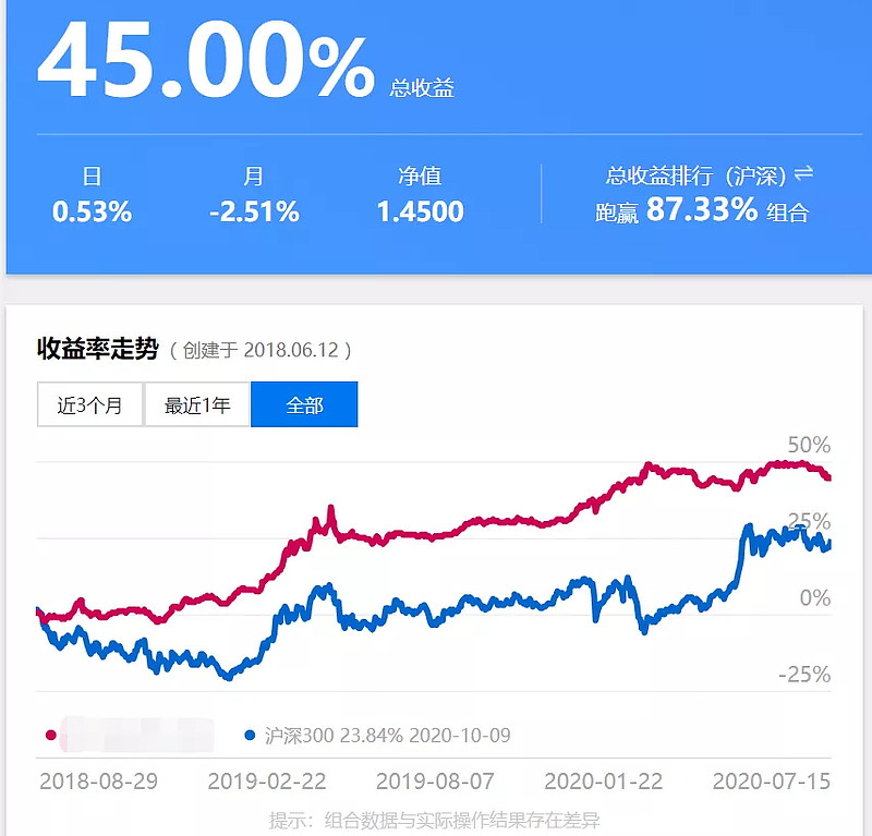 估值退潮、贝塔博弈，四季度可转债配置如何攻守？