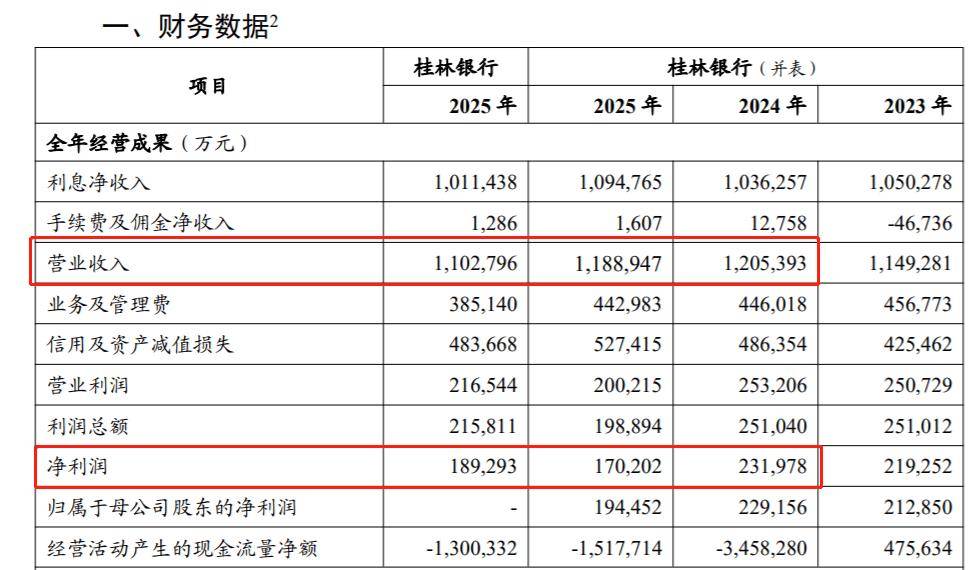 科杰技术IPO更新财务资料,2026年上半年实现净利1.45亿元