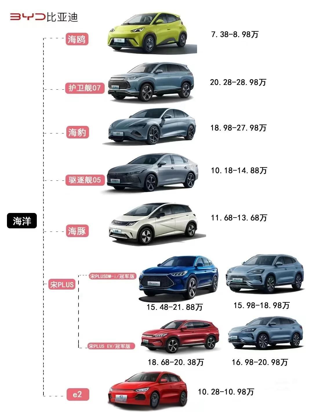 4年后超越丰田大众成为“全球第一”，比亚迪从哪里找到640万增量？