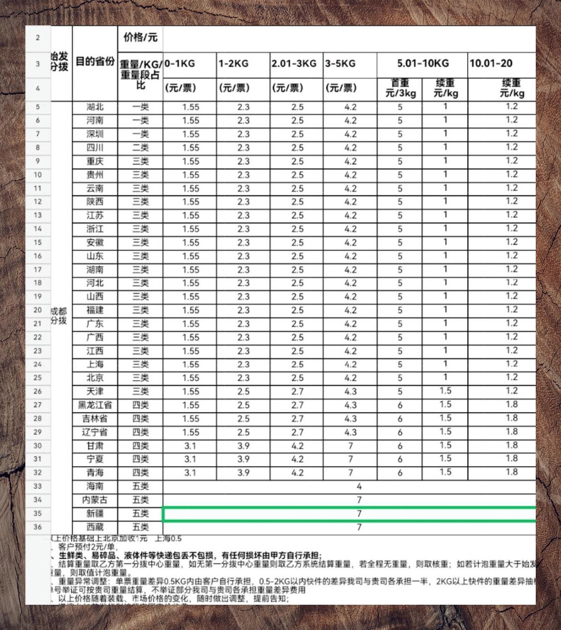 极兔速递第三季度日均包裹量达1.04亿件,连续两个季度破亿