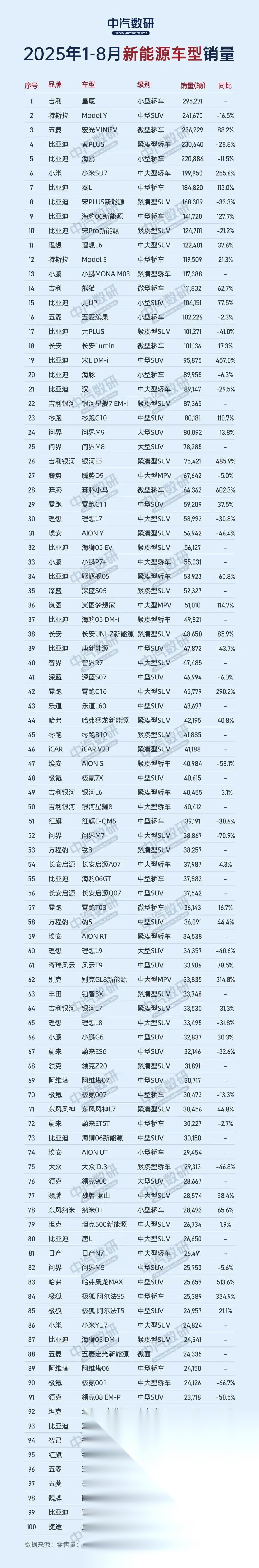 国家统计局：9月新能源汽车产量187万辆，同比增长16.9%