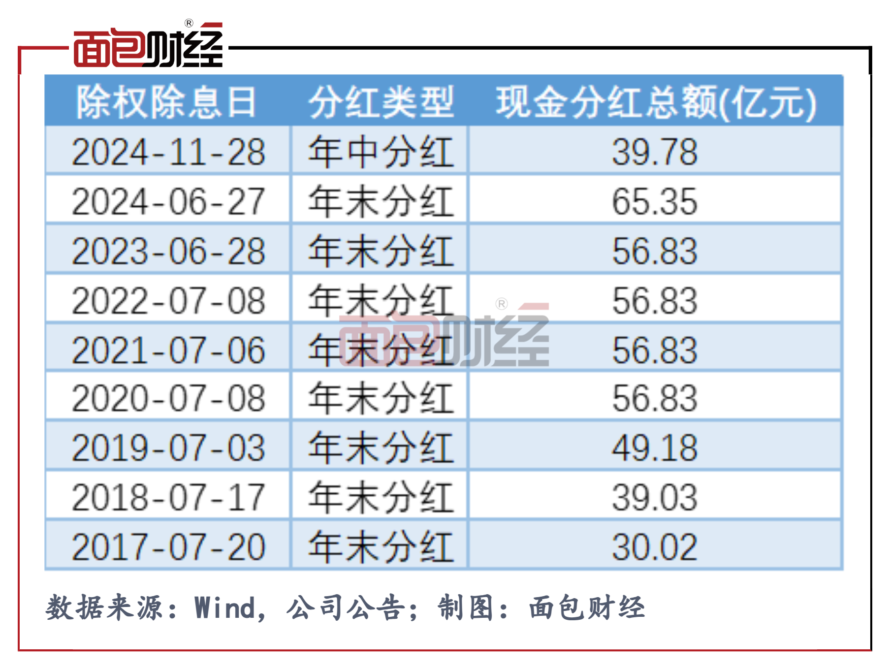 工商银行创历史新高，重回A股上市公司市值“一哥”