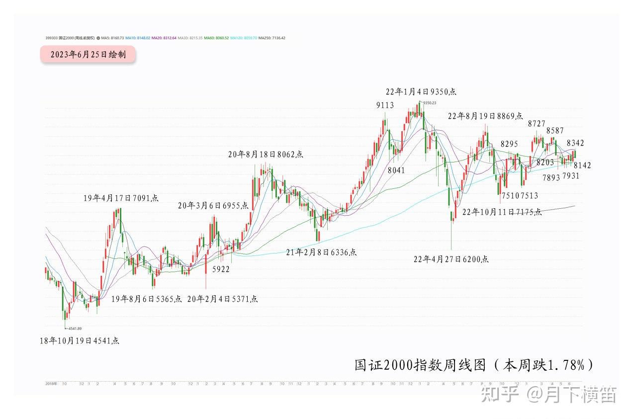 本周最抗跌的2个行业，透露了什么信号？