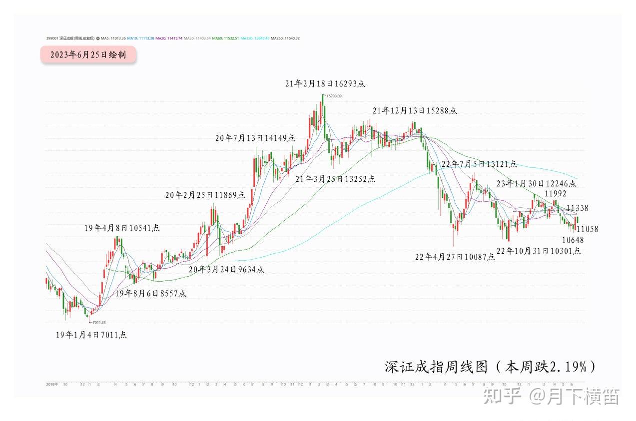 本周最抗跌的2个行业，透露了什么信号？