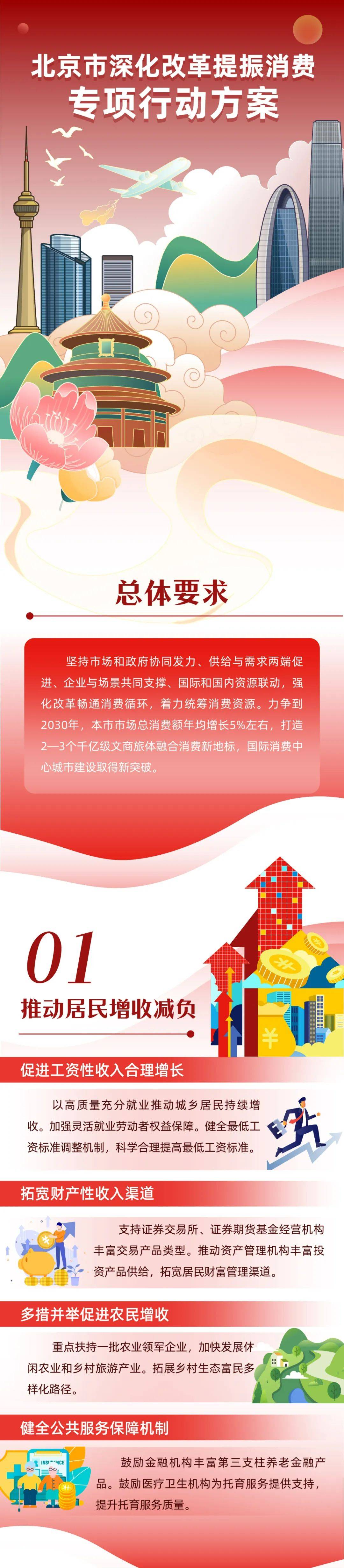 北京发文推动金融支持文化产业