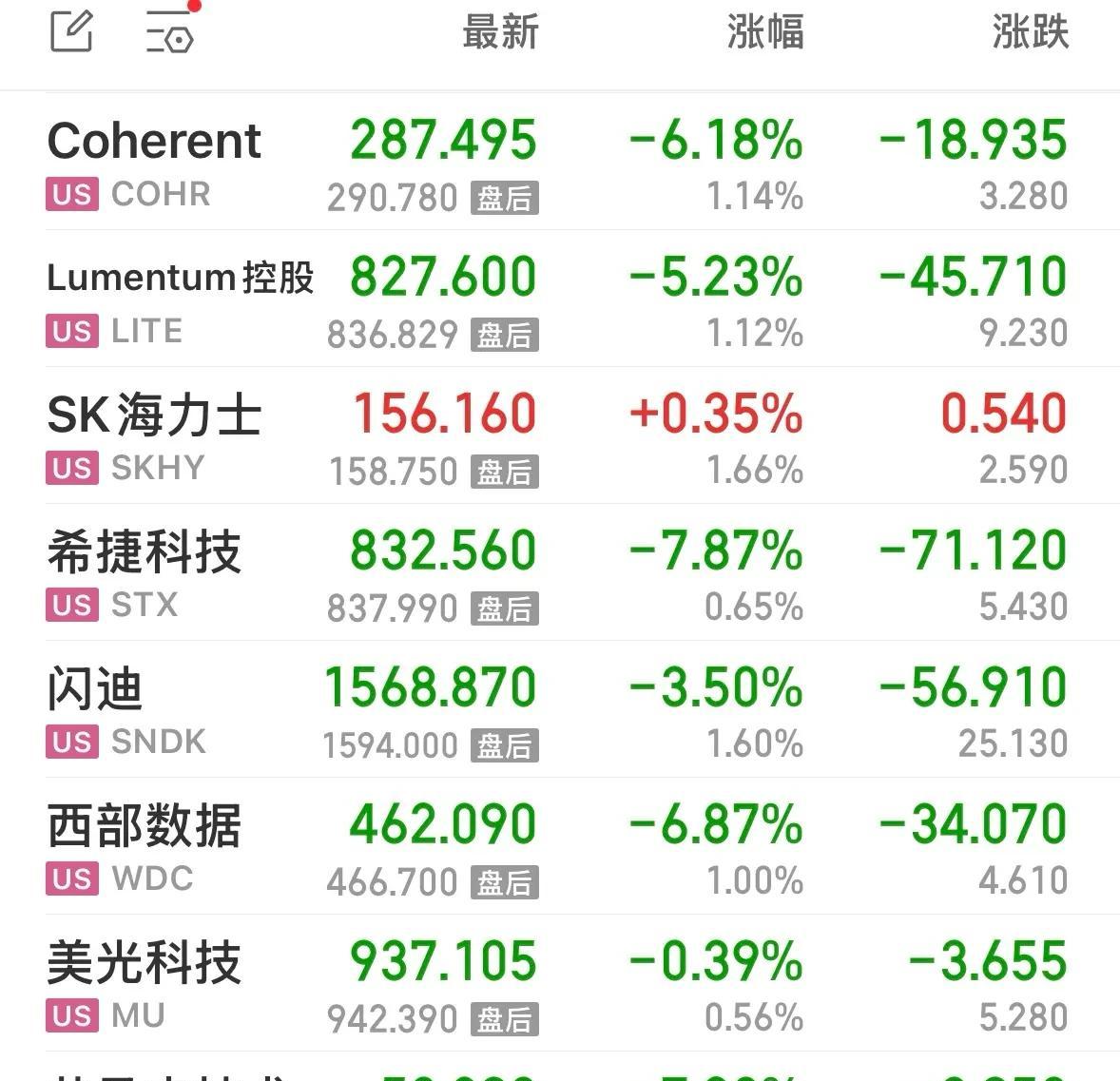 昨夜美国芯片股反攻，半导体板块集体上涨
