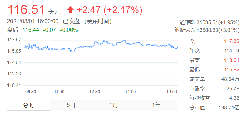 东山精密 通过港交所上市聆讯