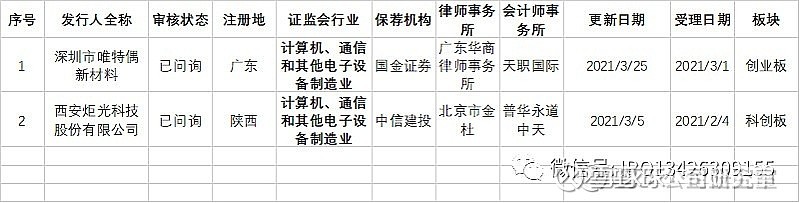 辅导五年后换券商,营收3798亿元的中粮福临门再启IPO