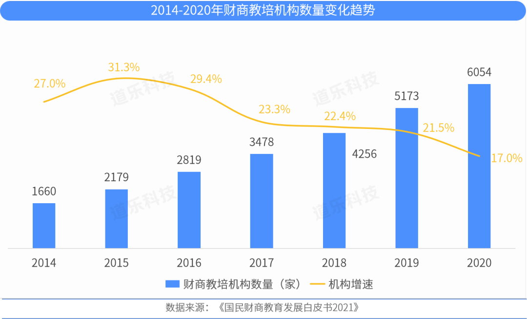公募券商获客另起炉灶