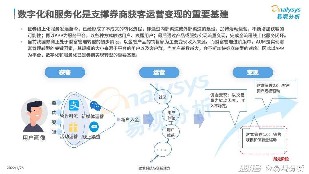 公募券商获客另起炉灶