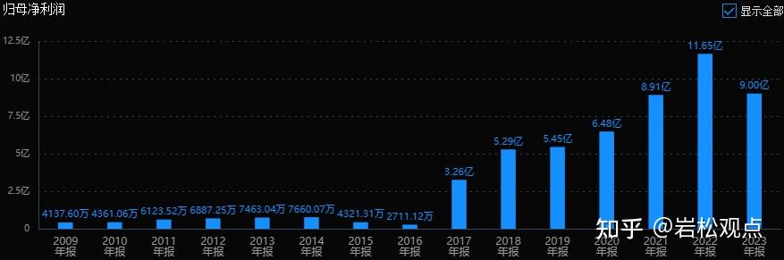 3个月回撤超两成!科创50指数跌至近半年低位,“估值杀”成主因