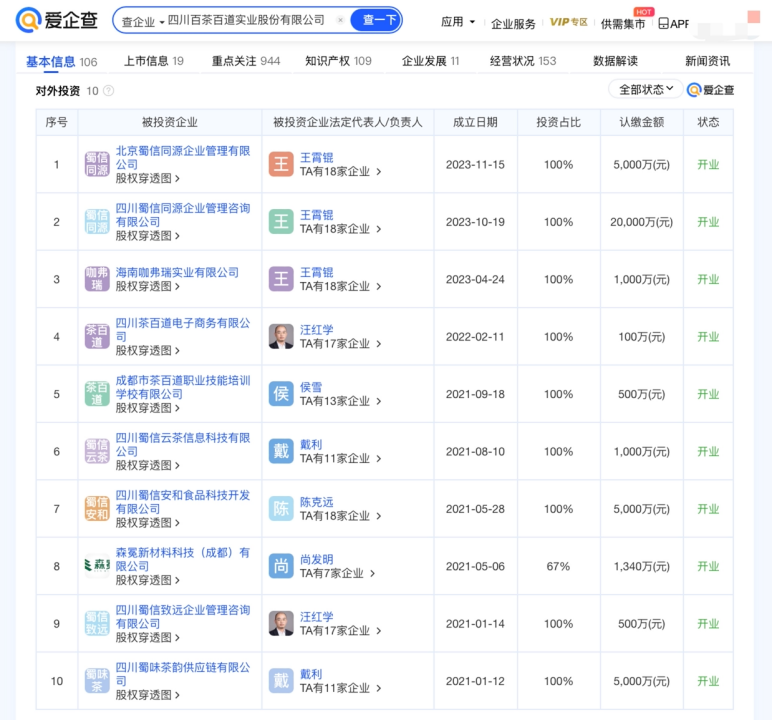 茶百道被香港证监会立案调查 起底两年前IPO信息
