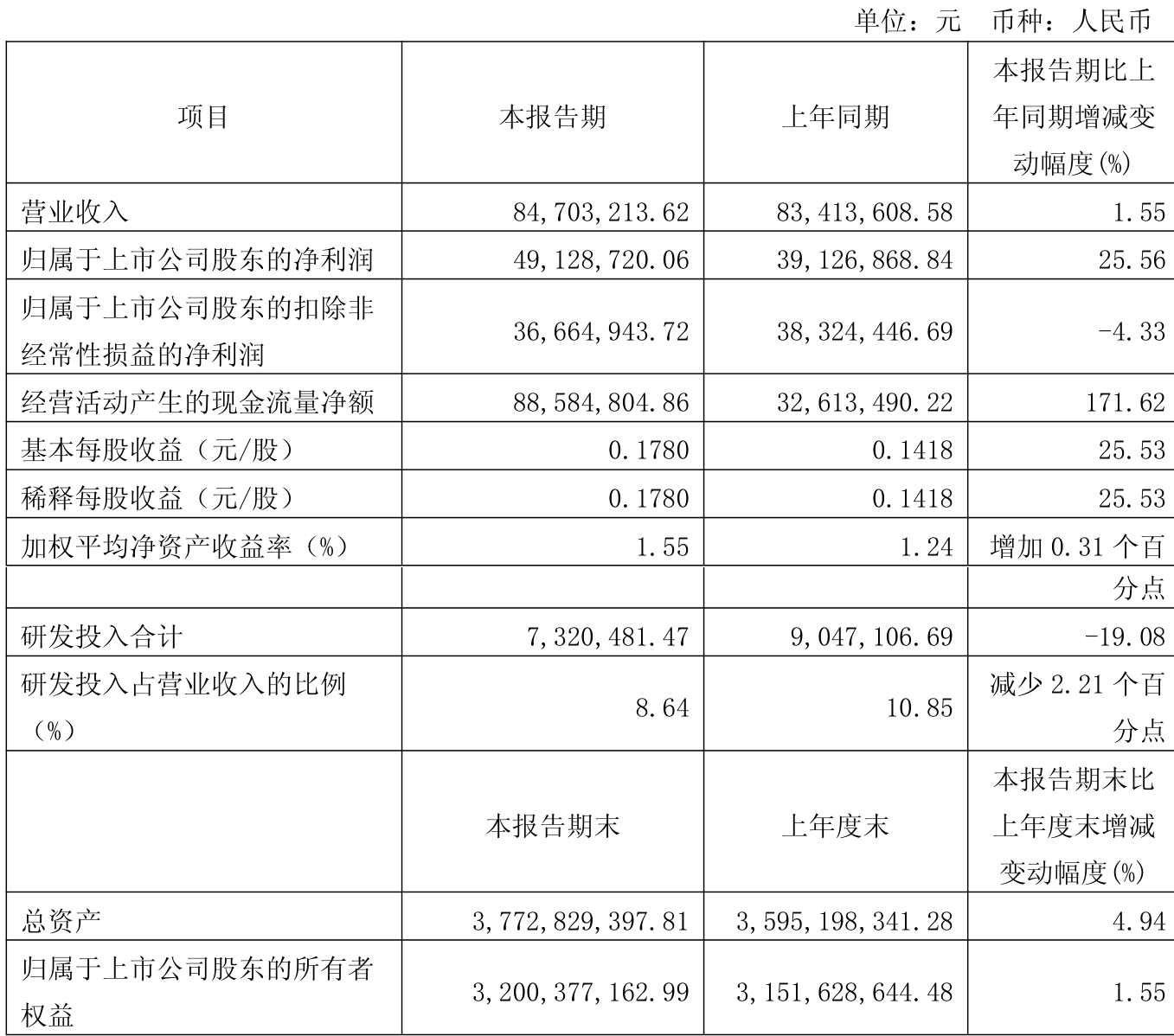 销售费用率持续高于同行 飞依诺再冲上市