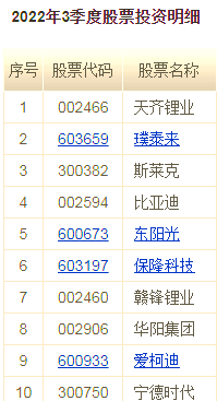 公募三季报来了！基金经理看好这些板块
