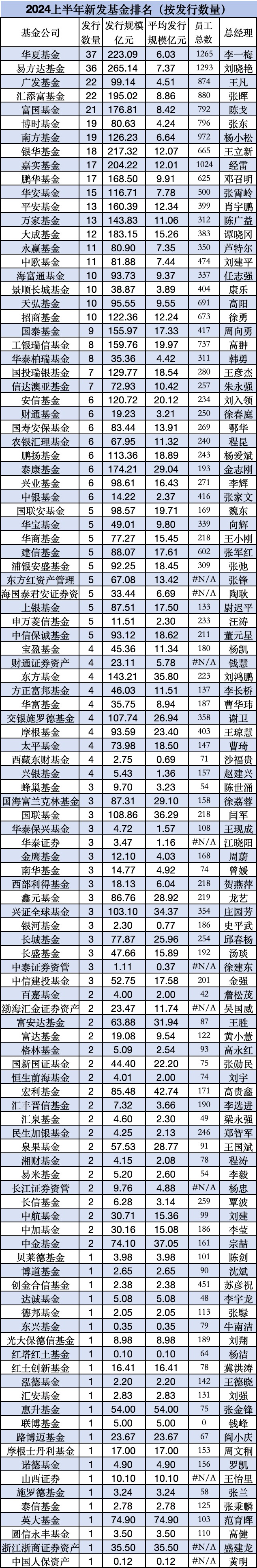 公募三季报来了！基金经理看好这些板块