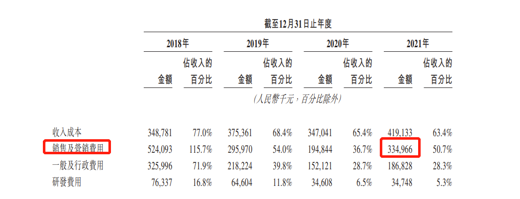快狗打车辟谣退出中国内地市场，四年已亏掉26亿元
