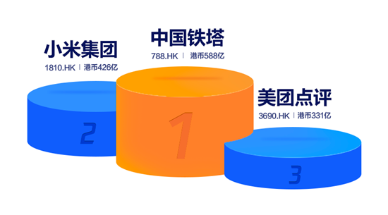 100%破发、87家排队：港股医疗IPO退潮