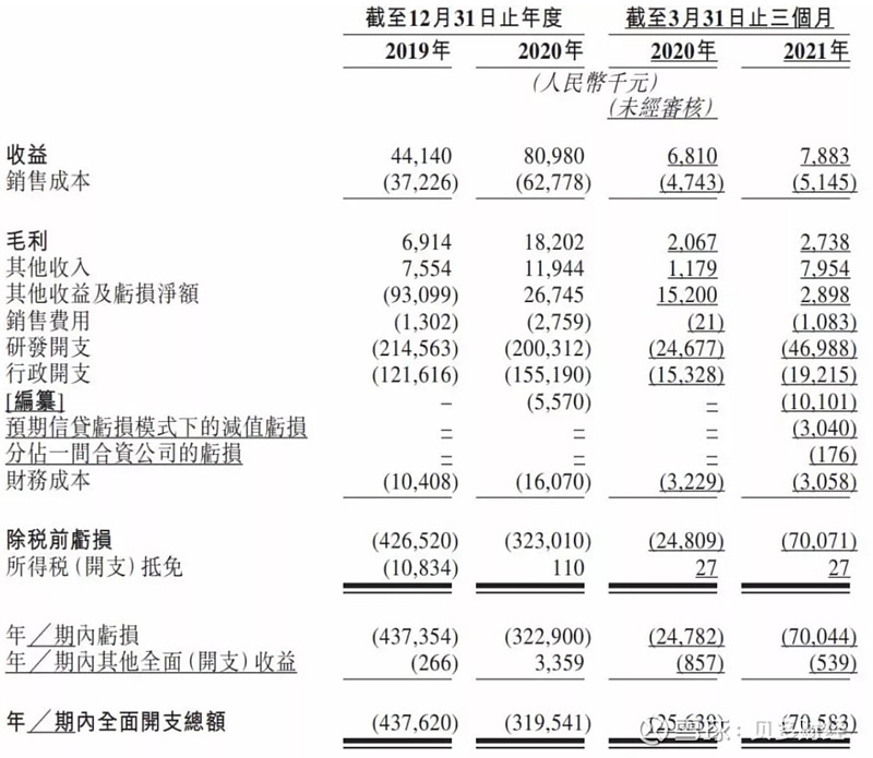100%破发、87家排队：港股医疗IPO退潮