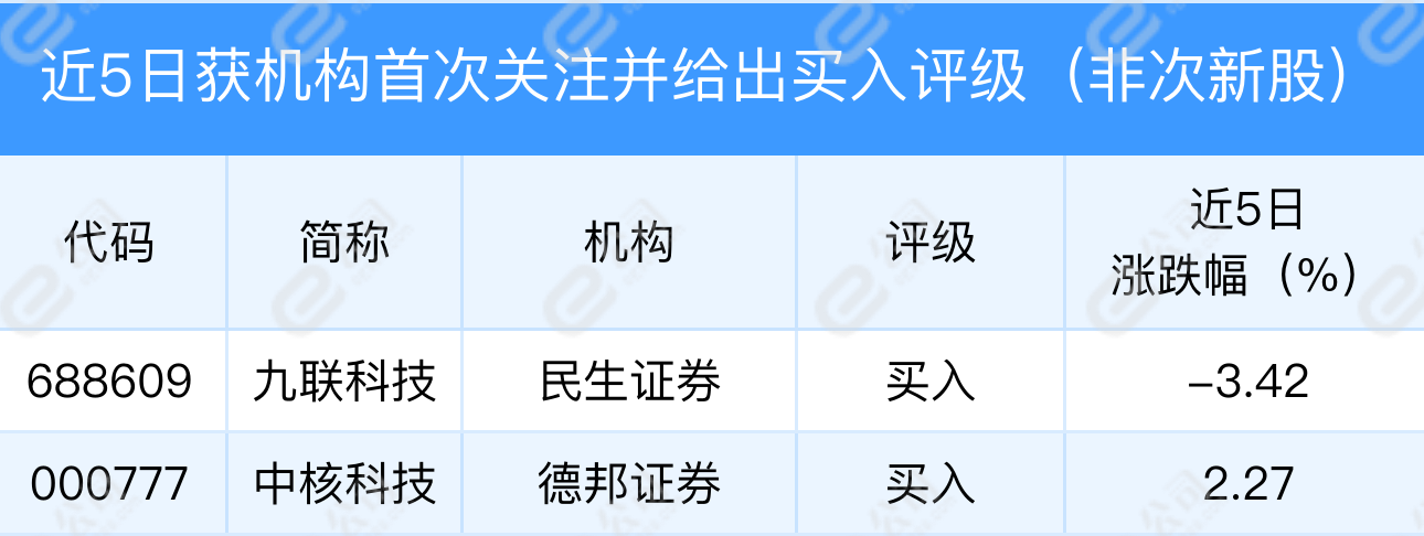 券商为基金海外调研买单？国联民生等五家机构被罚