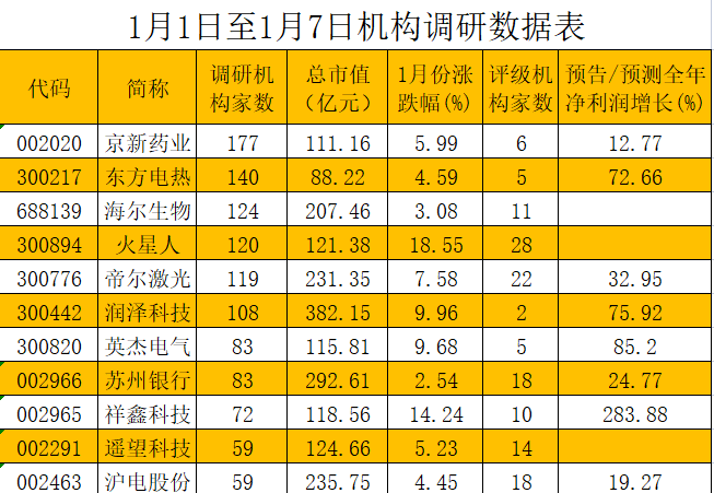 券商为基金海外调研买单？国联民生等五家机构被罚