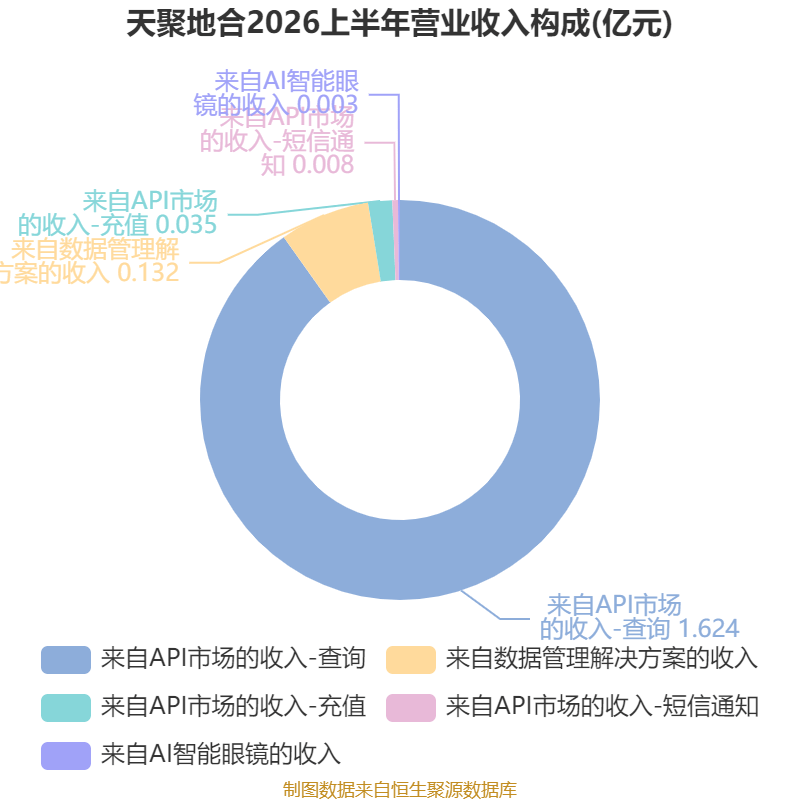 天聚地合的复牌困局