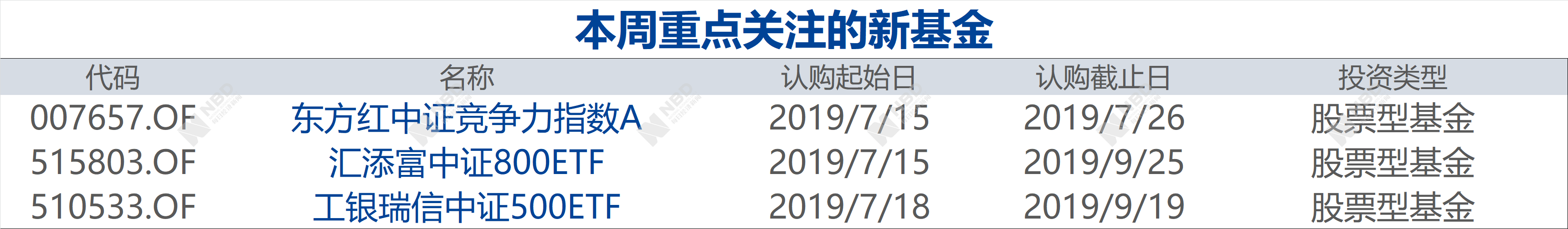 广发、招商、华宝，这类新基同一天按下“延期键”！