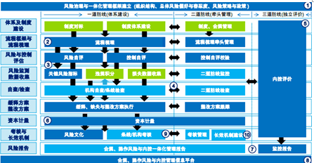 不良率连续五年不到1%，沪农商行的主要“风险”在沪外
