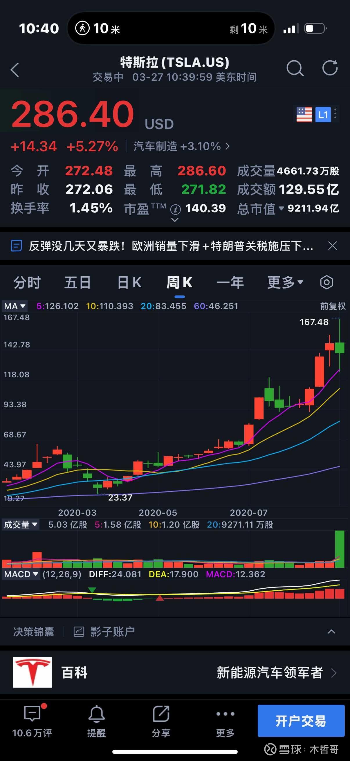 特斯拉经营利润同比暴跌56%