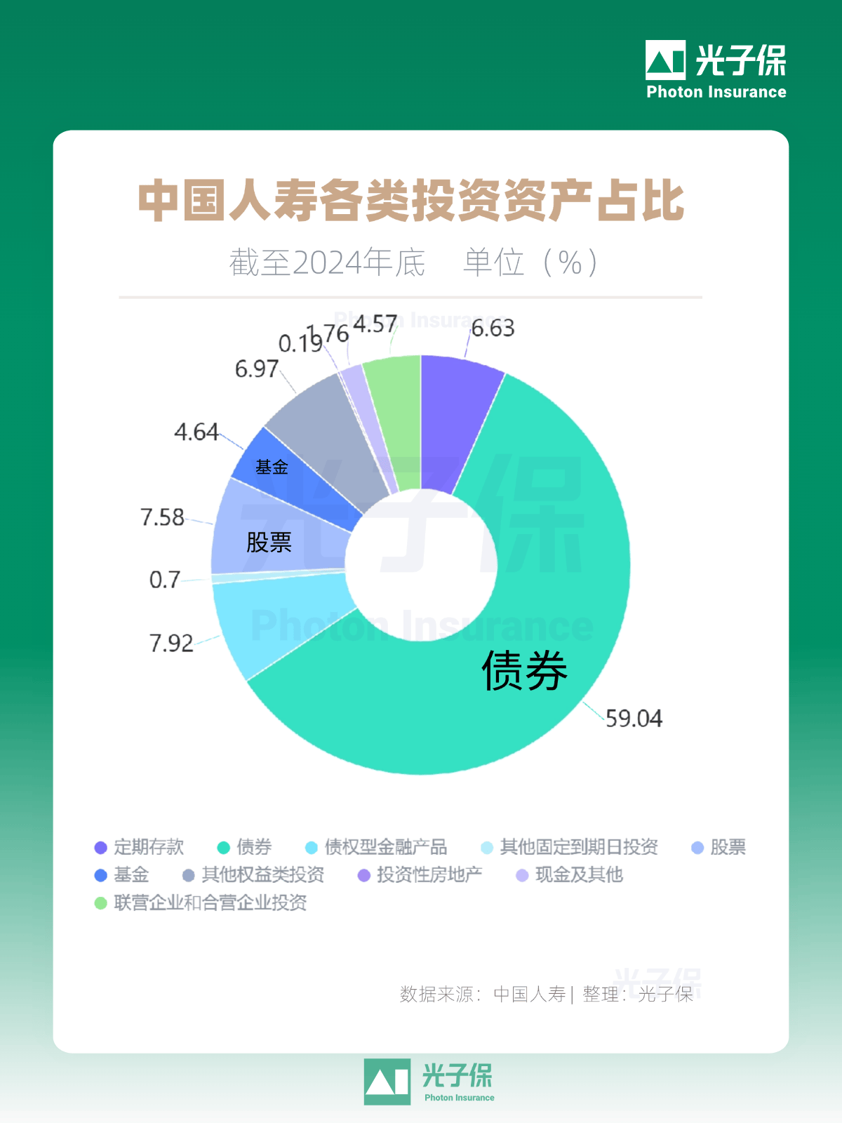 中国人寿业绩脉冲，巨头的弹性与束缚