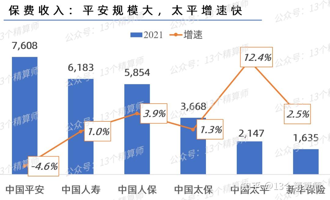 中国人寿业绩脉冲，巨头的弹性与束缚