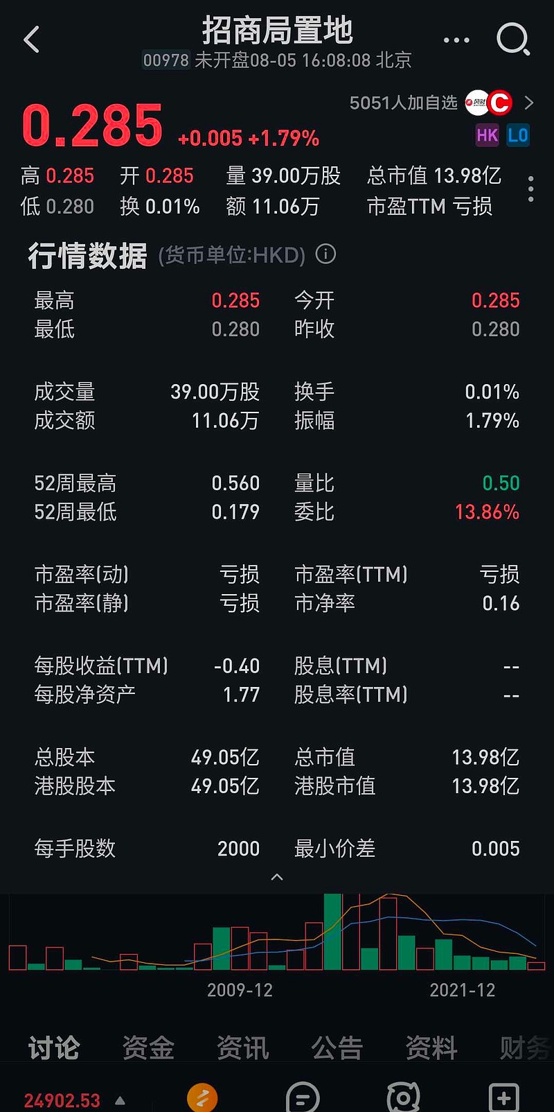 通用中国三季度净赚2.1亿:连续2年盈利,但CEO称市场会更难