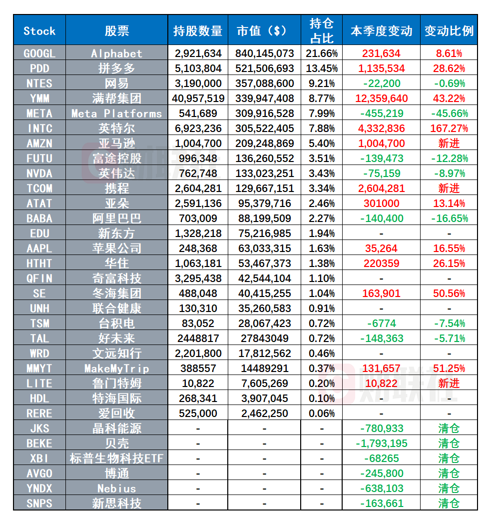 持仓缩水5500亿后,北向持仓风向变了!防守成为新主线,银行、医药板块正被悄悄加仓