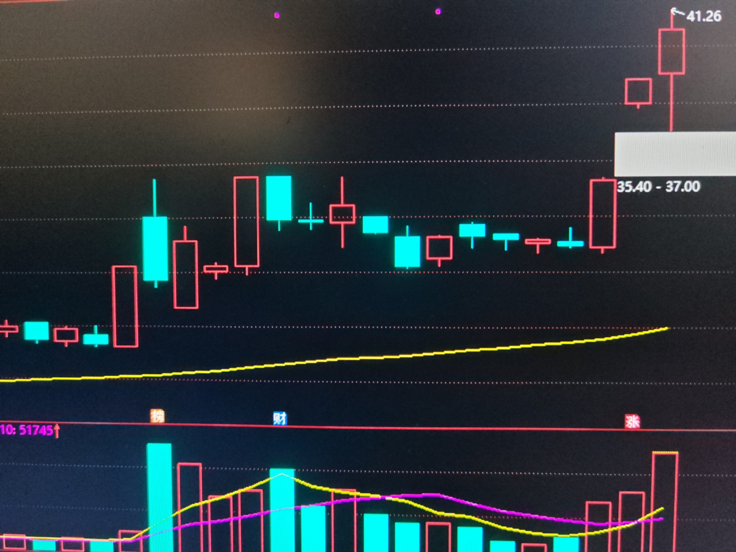 红果把观众的时间标好了价：每千次曝光25元