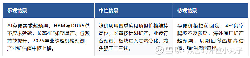 存储超级周期落幕？富瀚微：利润狂奔，现金掉队