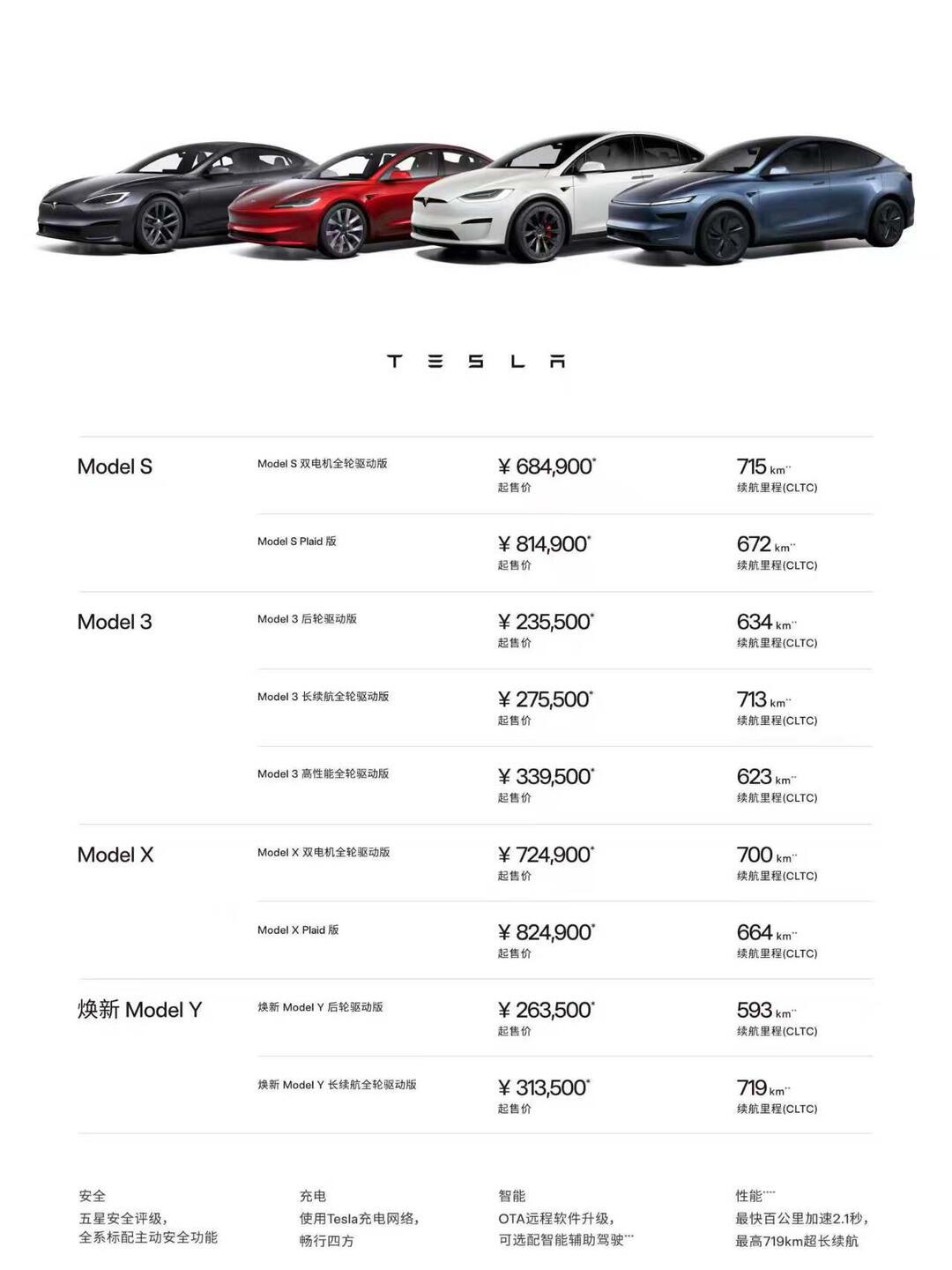 特斯拉三季度毛利率回升,经营利润同比下降56%