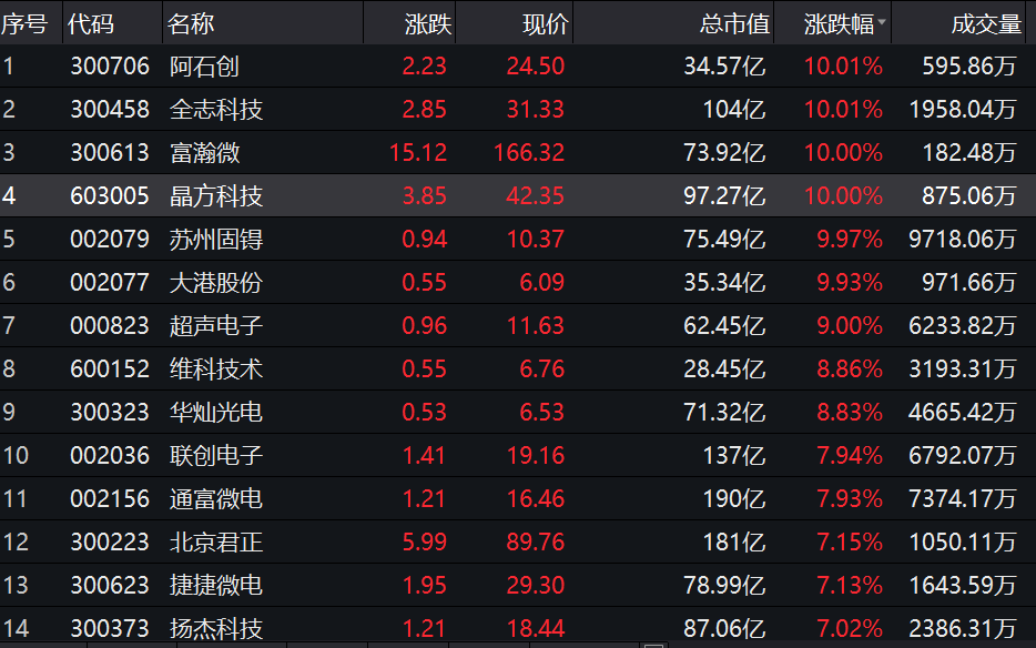 全球第四大视听形态来袭!短剧搅动A股,IP版权成硬核筹码