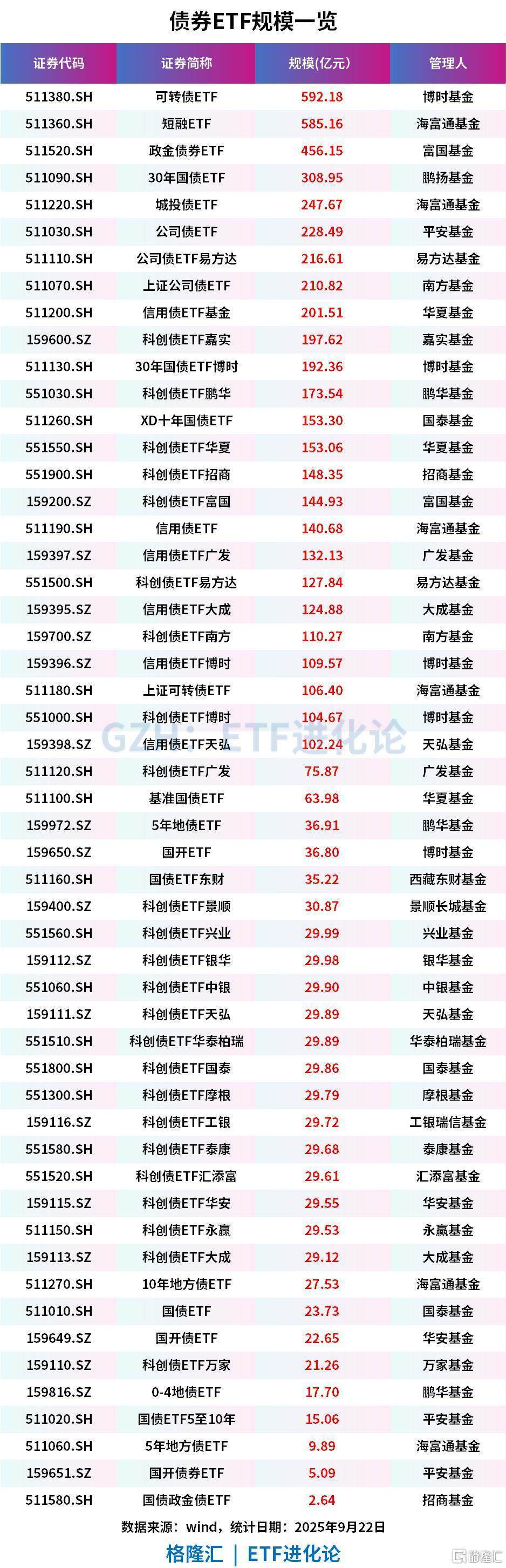 首批18只主动ETF来了,增量资金有望达360亿!主动选股占7成,量化有5只