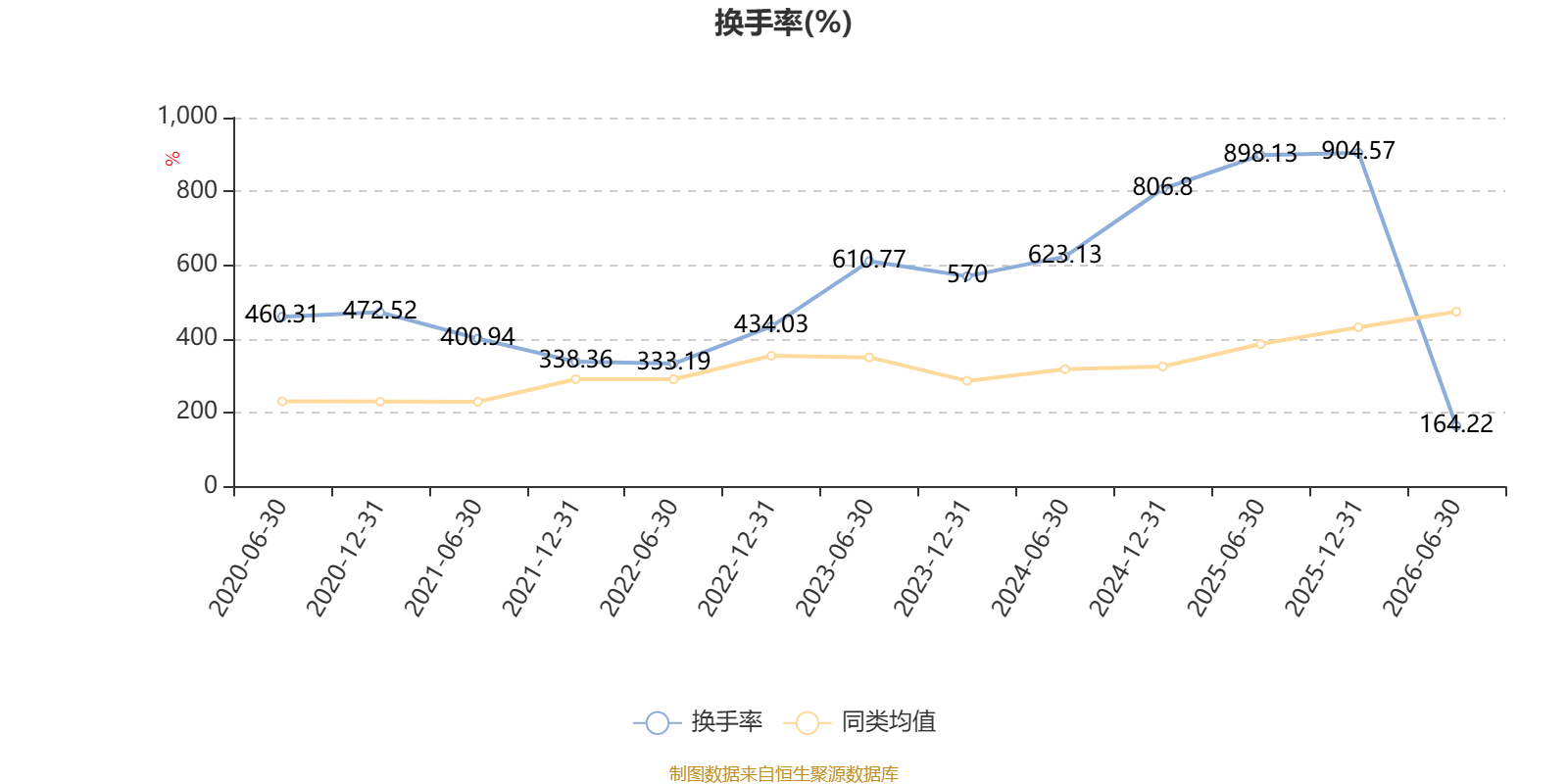 大族激光四个月腰斩，招商证券研报频频翻车