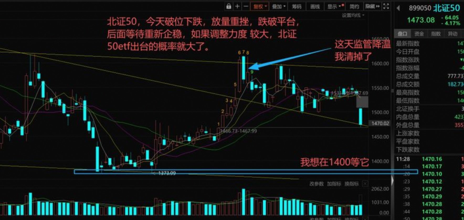 北证50盘中涨超5% 成分股全线飘红