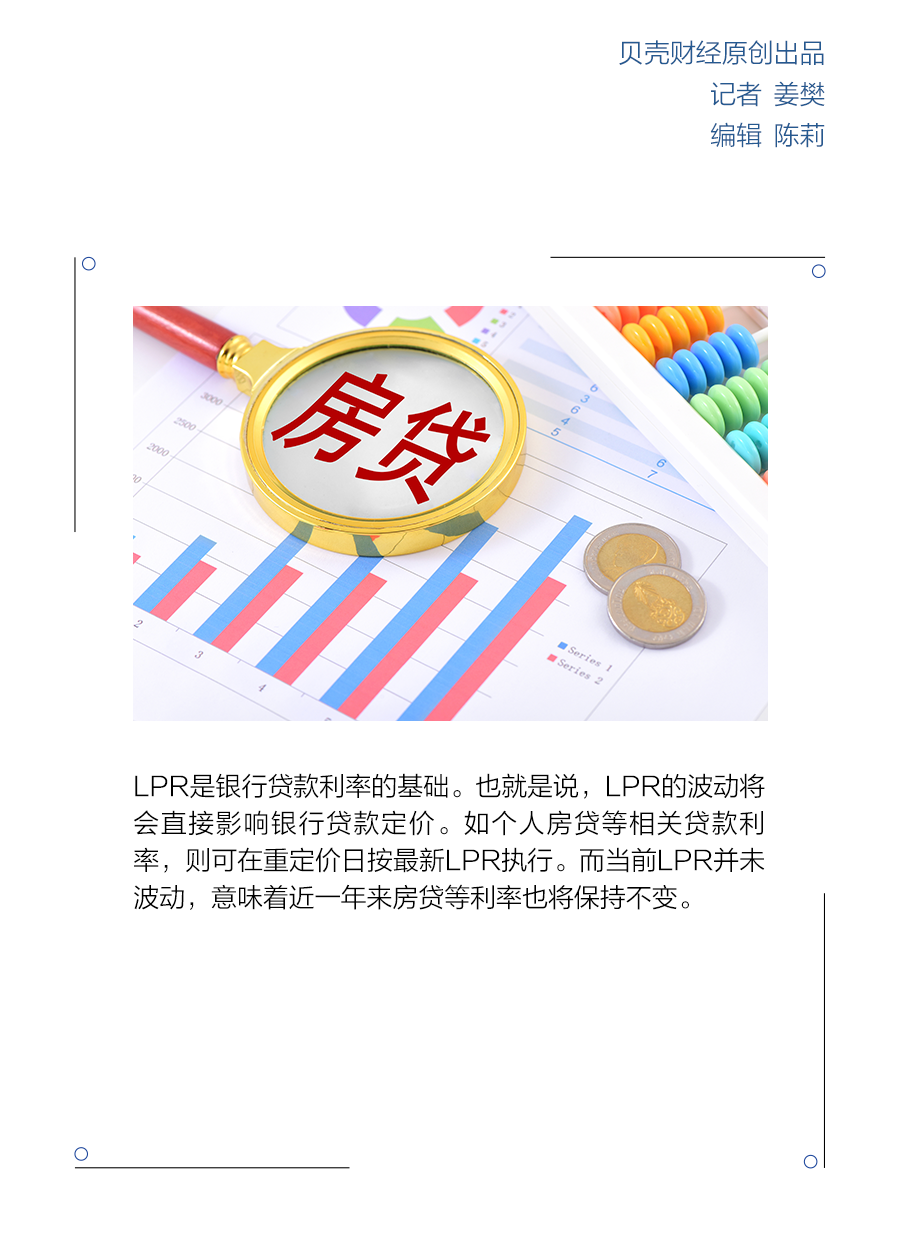 LPR连续17个月按兵不动