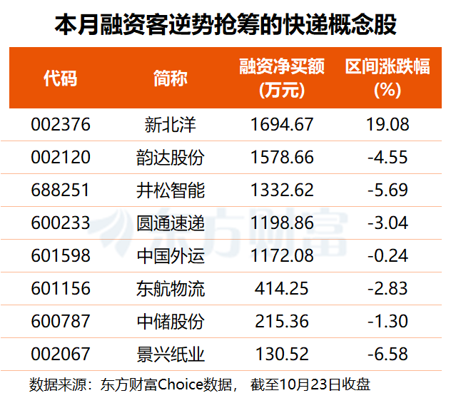 增速降档，质量提升，圆通速递三季报说了什么？
