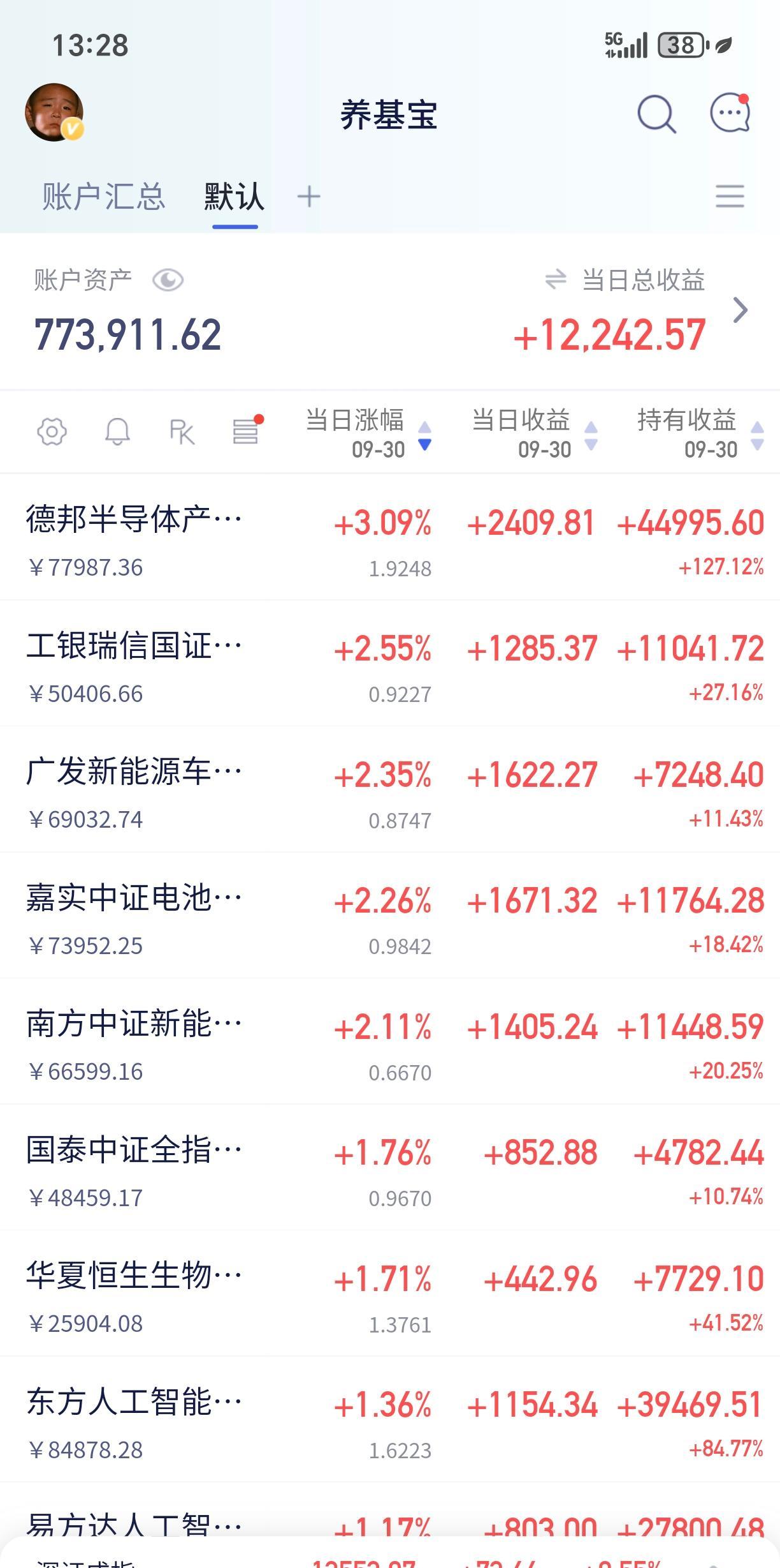 半导体集体报喜，科创50却连跌四周，资金到底在怕什么？