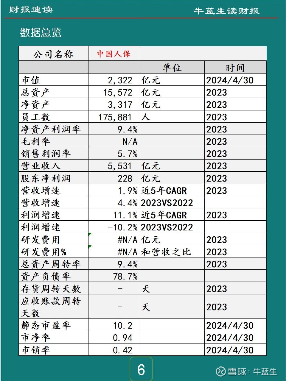 上市险企三季报或“两面承压”:利润被投资端“拖后腿”,寿险NBV增速放缓