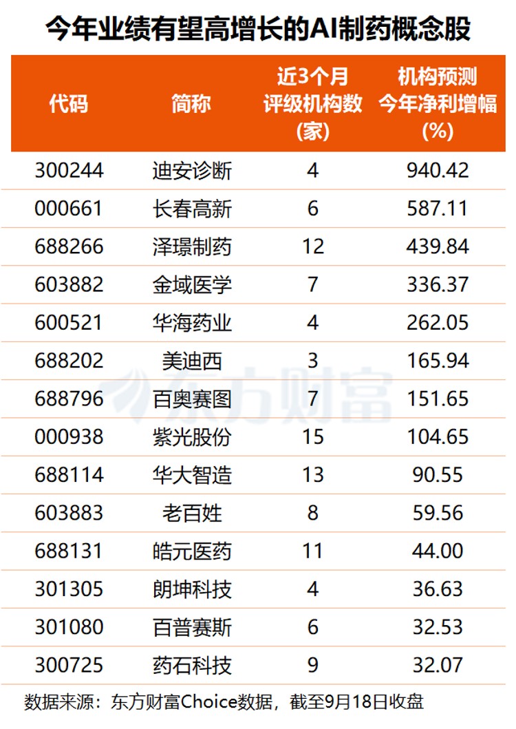 炒作AI短剧概念 南威软件遭警示