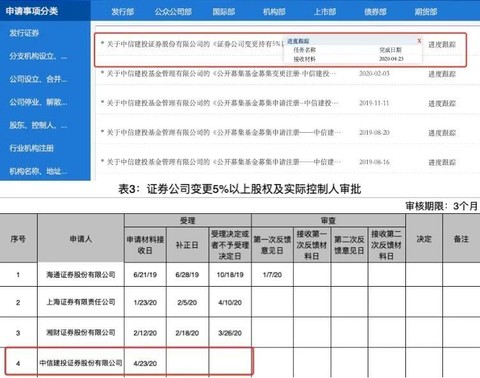 一边批量走、一边大量补，中信建投证券6名新首席能否托住科技研究产能？